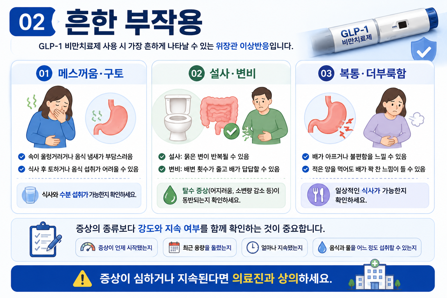 GLP-1 비만치료제의 흔한 부작용 메스꺼움 구토 설사 변비 복통