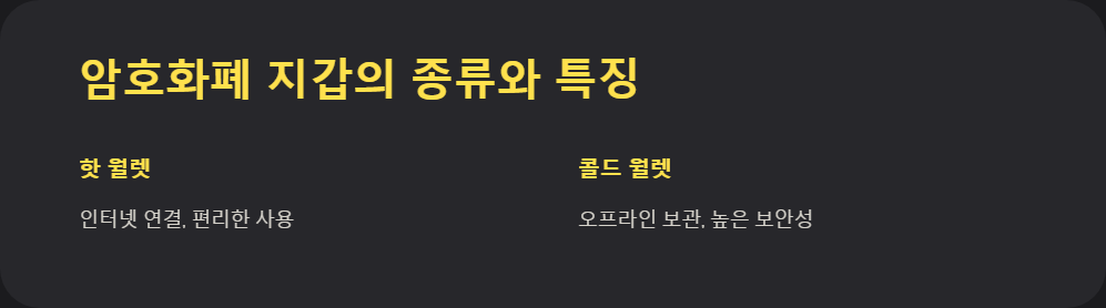암호화폐