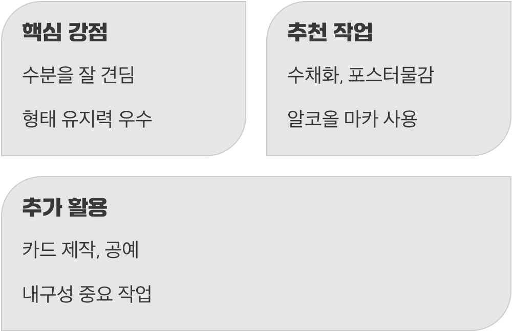 든든하고 믿음직한 버팀목, 220g 켄트지