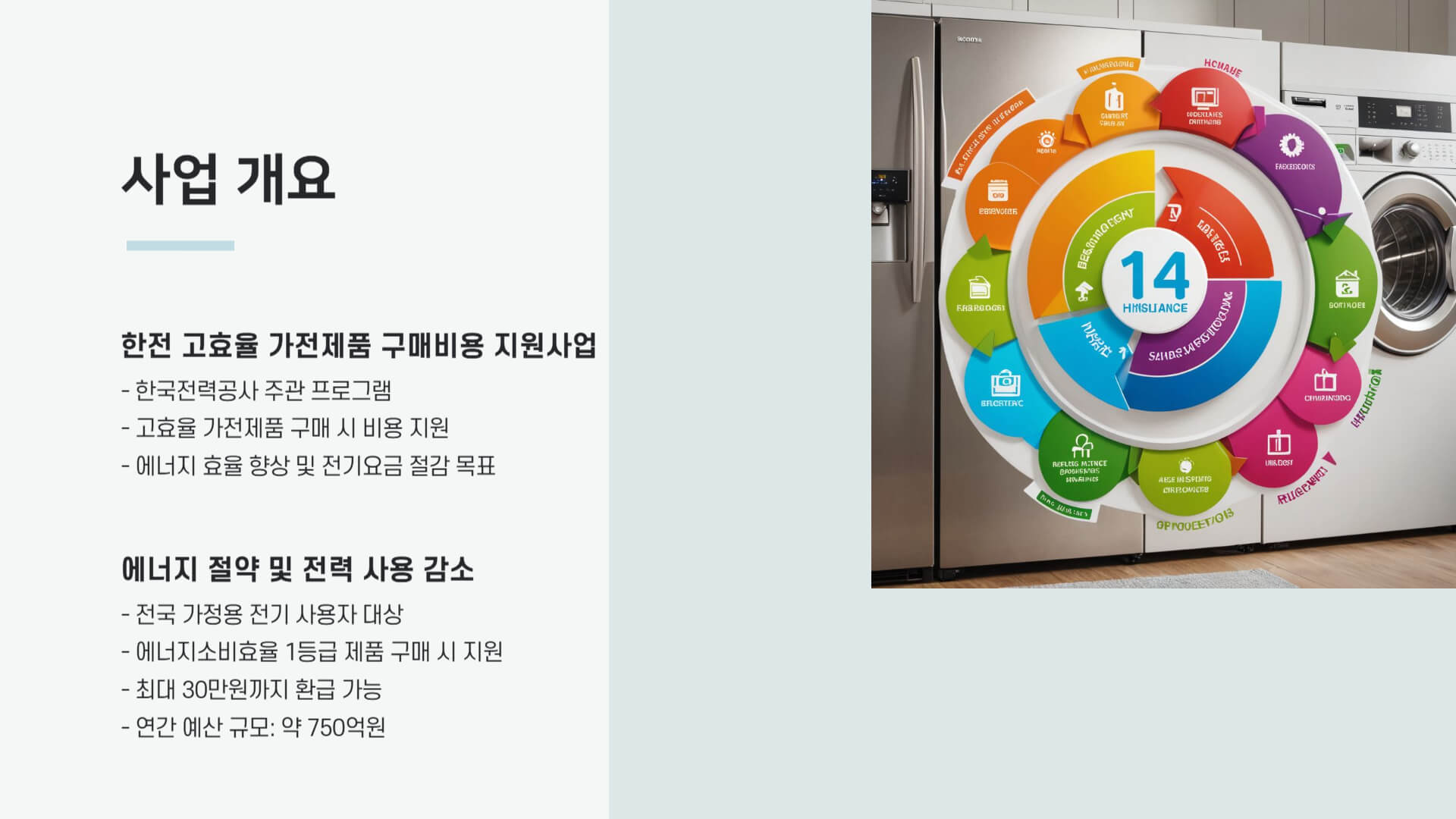 한전 고효율 가전제품 구매비용 지원사업