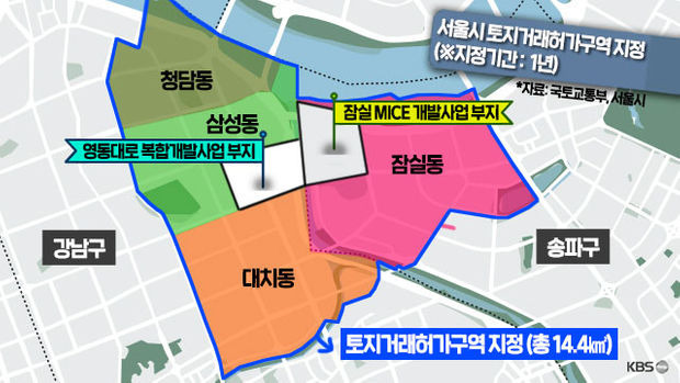 토지거래허가제도