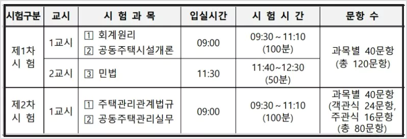 시험과목 및 시간표