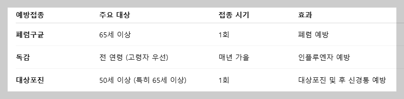 성남시 대상포진 무료접종