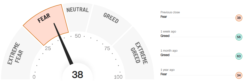 미국주식-공포지수
