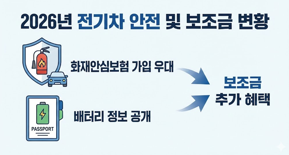 전기차 보조금