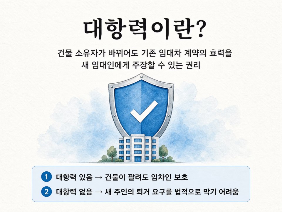3대항력이란