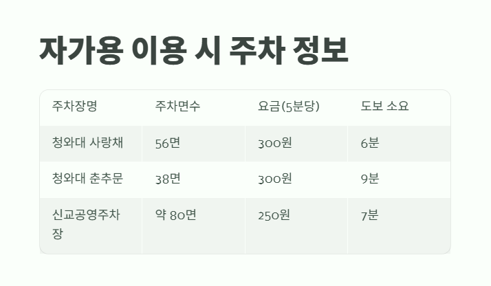 청와대 주차장 및 청와대 가는길 10