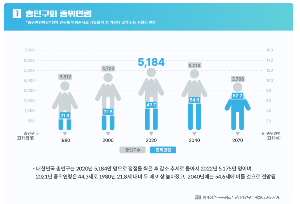 저출생 극복