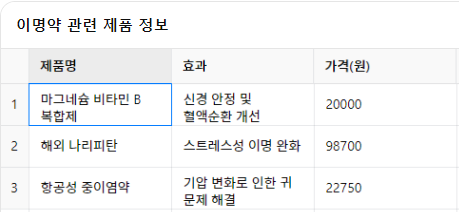 이명 치료를 위한 필수 정보: 이명약 복용의 모든 것