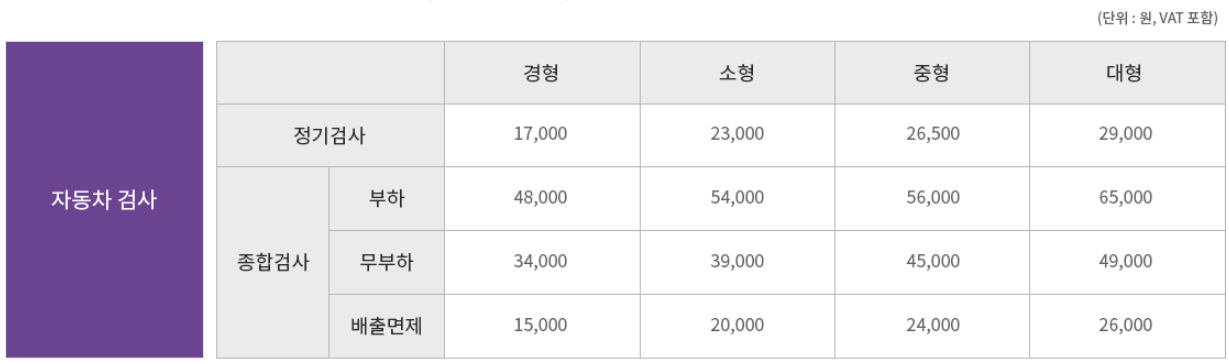 자동차 검사 예약 무조건 필수?