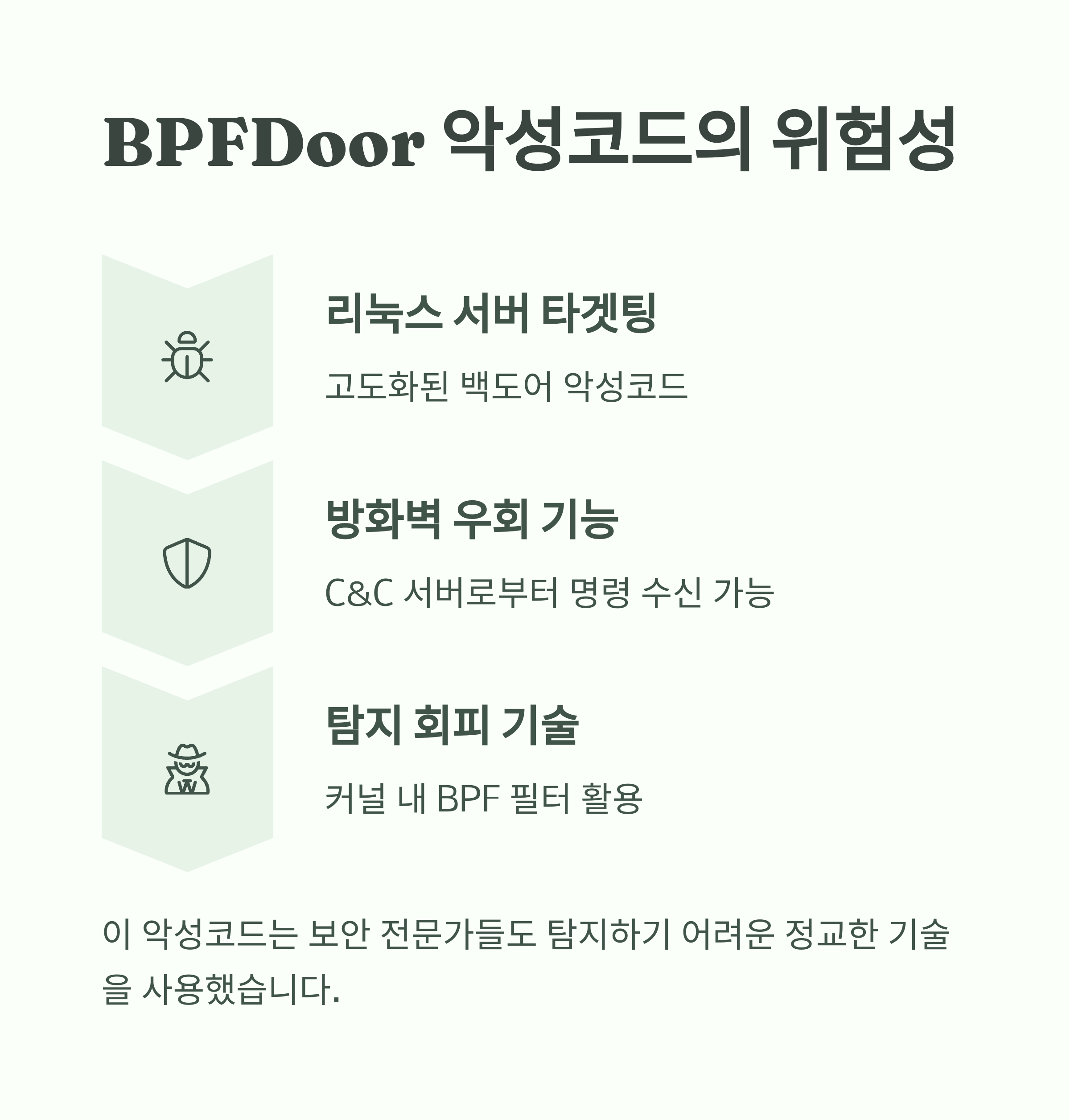 2025년 sk 유심 해킹 사건: 대응 방안