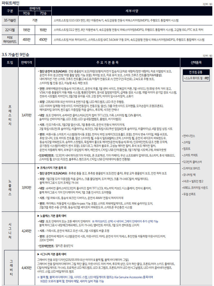 카니발 하이브리드 9인승 가격표