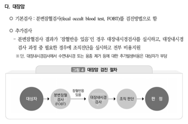 국가암검진신청방법 주요6대암 무료검진안내