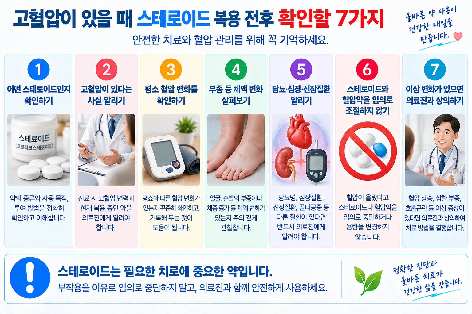 고혈압 환자의 스테로이드 복용 전후 약 목록 혈압 부종 확인 항목