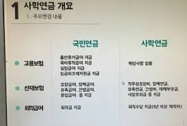 사학연금 수령액 조회