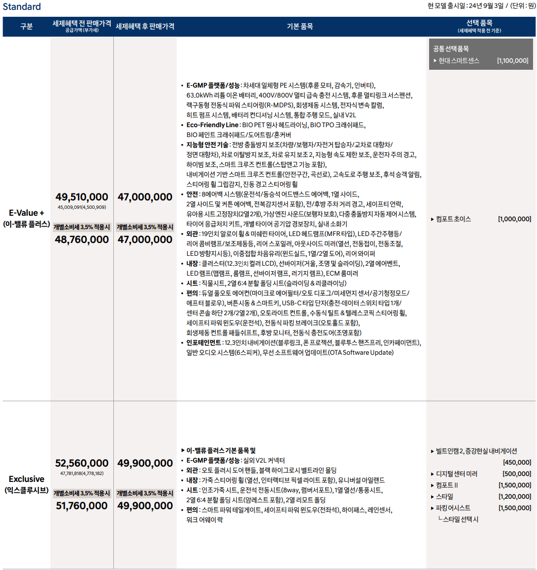 스탠다드 가격