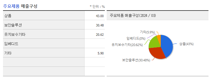 SGA솔루션즈_주요제품