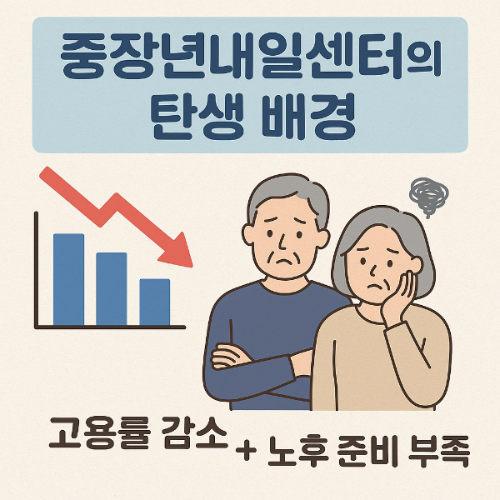 중장년내일센터 탄생 배경
