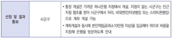 청년내일저축계좌