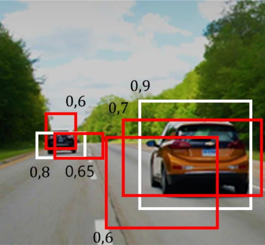 NMS 수행 과정 예시