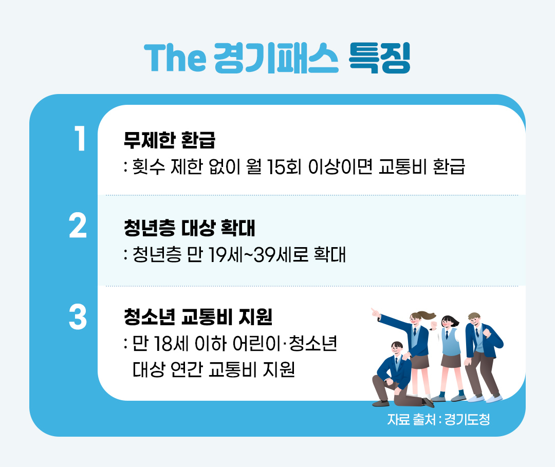 #경기패스특징 #경기패스무제한 #경기패스청년 #경기패스청소년