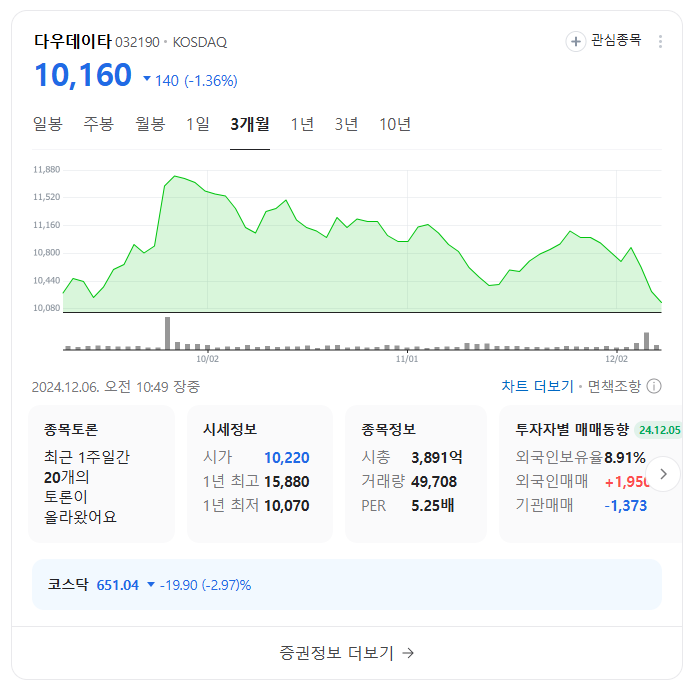 한동훈 관련주식
