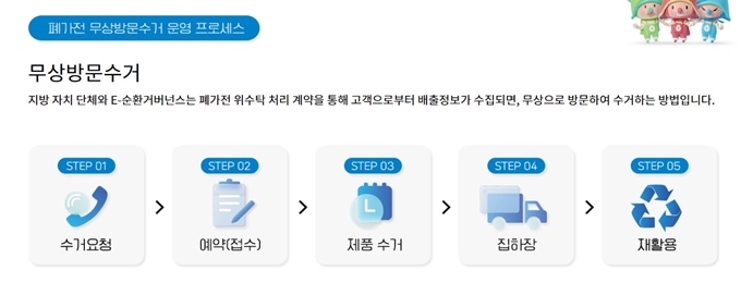 대구 폐가전 무상 방문수거 절차