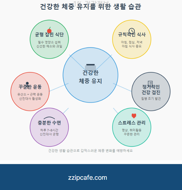 혹시 나도 모르게...? 갑자기 살 빠지는 이유 증상별 완벽 분석 정리