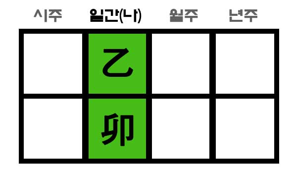 을묘일주 사주구성