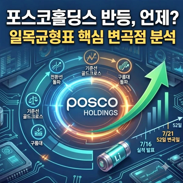 포스코홀딩스-매수-언제