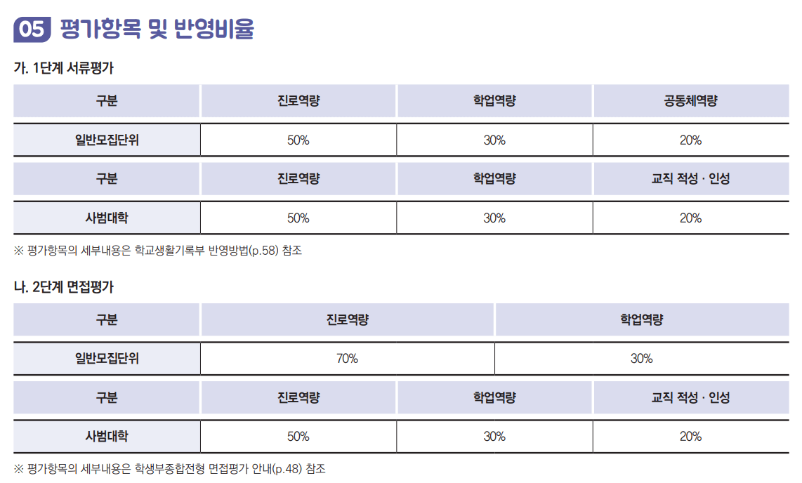 성신여대 자기주도인재 면접