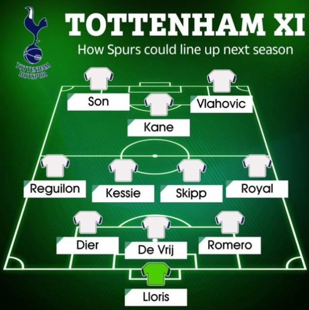 토트넘 훗스퍼 22-23시즌 라인업