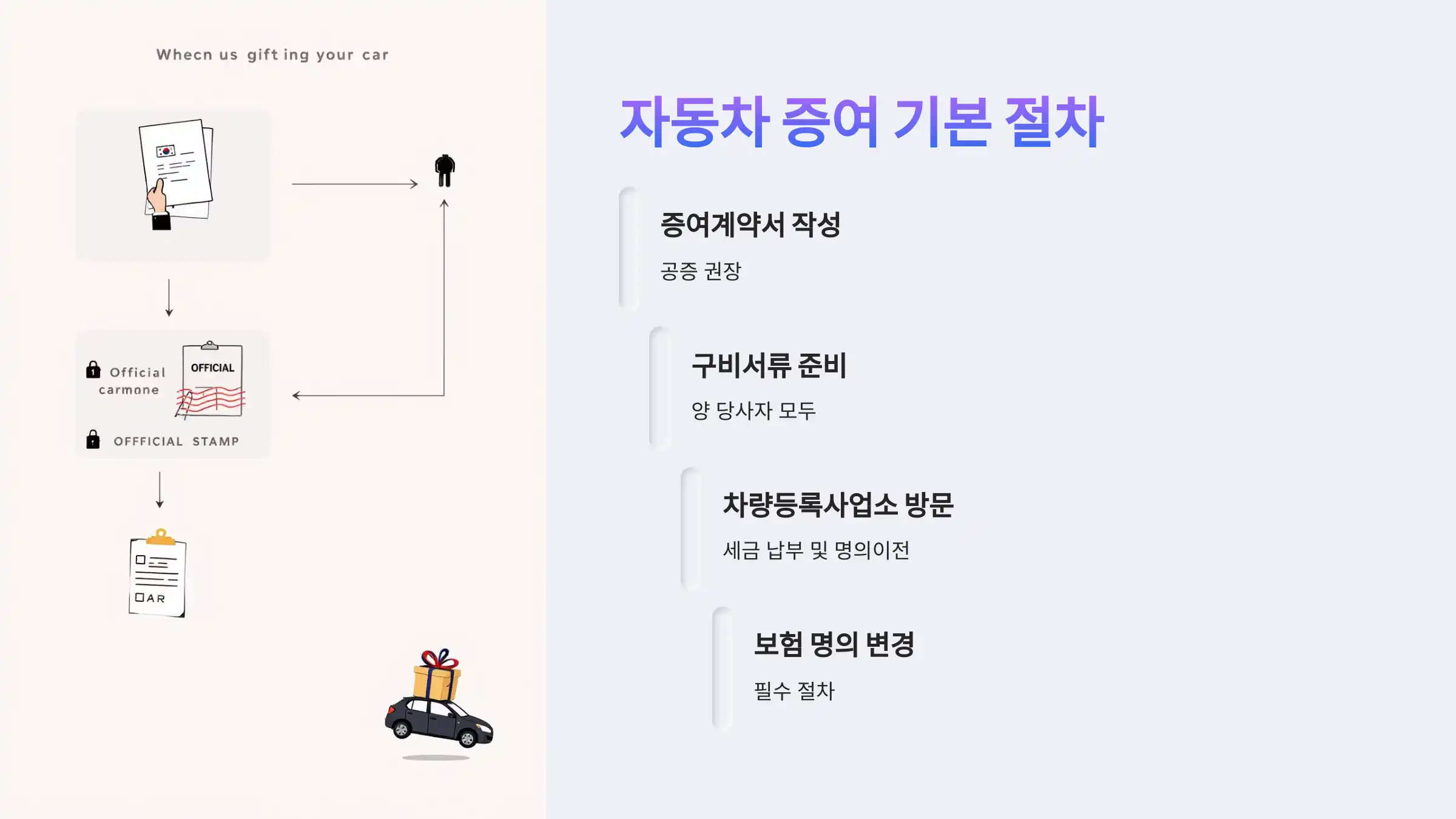 자동차 증여, 꼭 알아야 할 기본 절차