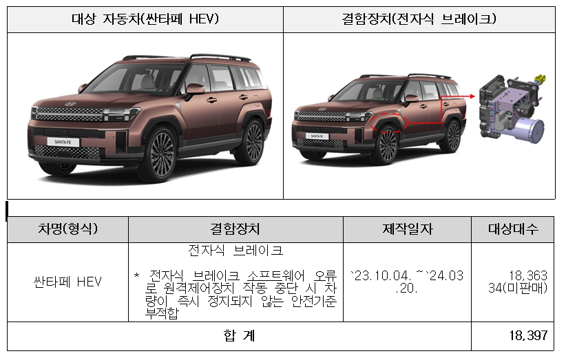 차종별 리콜 내용