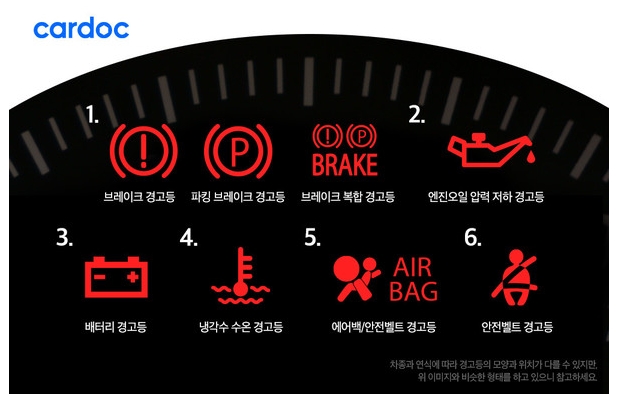 엔진오일, 배터리 등 주요 빨간색 경고등