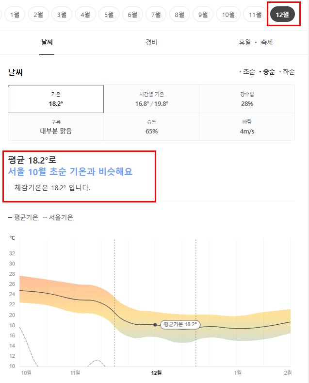 홍콩 12월 날씨 옷차림 추천 여행지