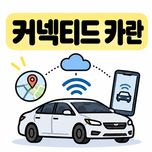 커넥티드 카란 제목과 자동차, 통신 신호, 스마트폰을 함께 표현한 대표 이미지
