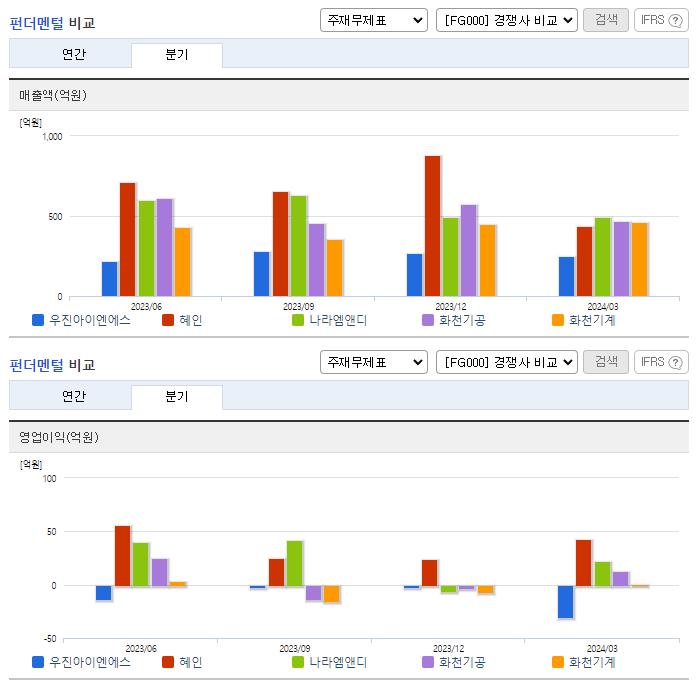 우진아이엔에스_업종분석