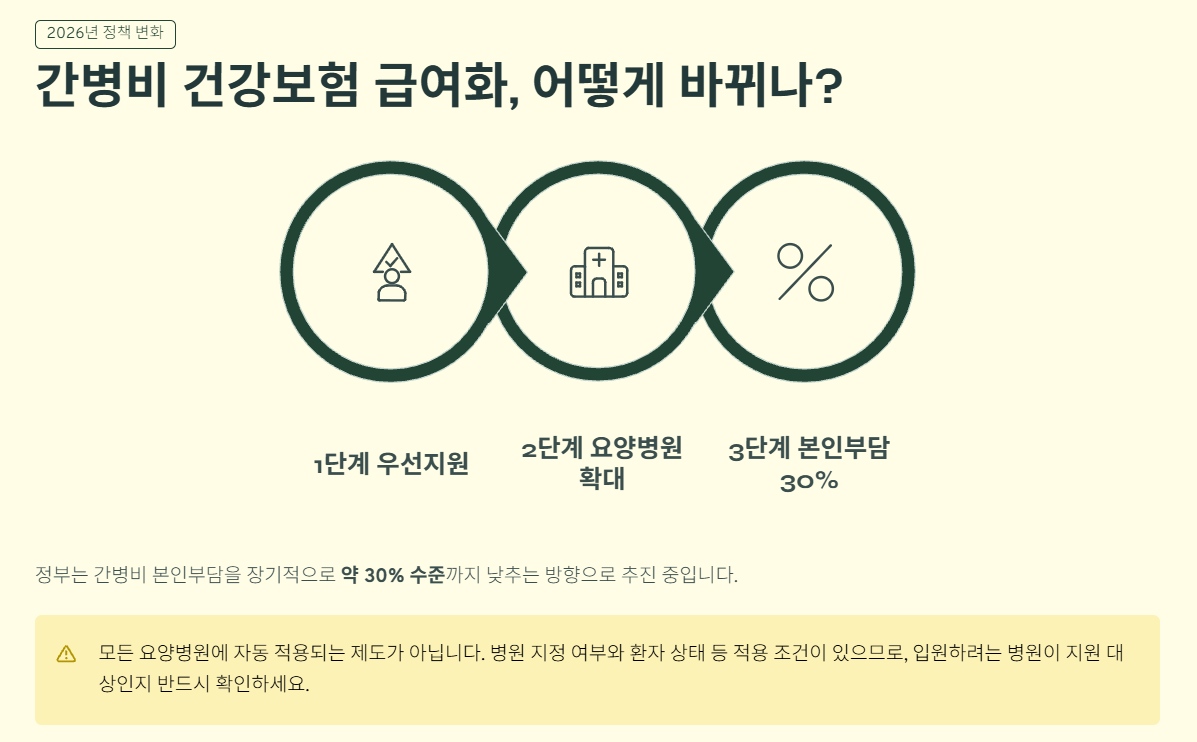 요양병원 한달 비용