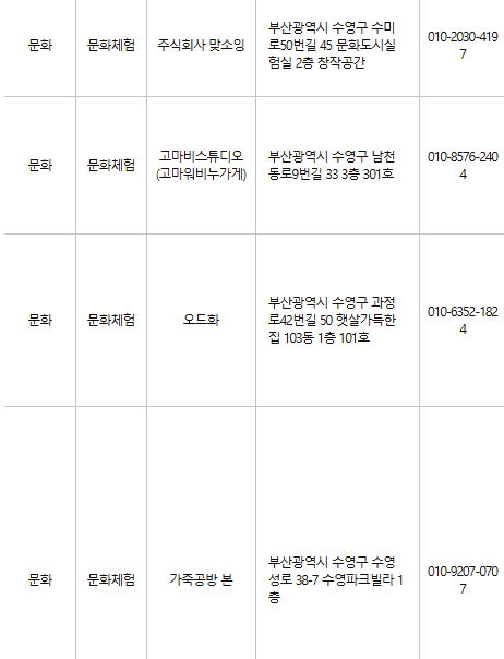 부산 수영구 문화누리카드 사용처