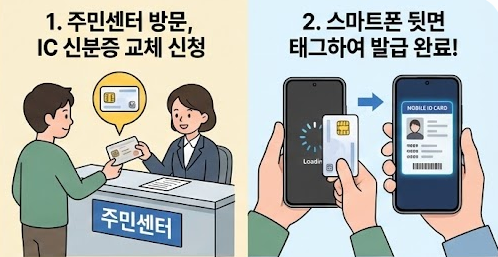 모바일신분증 발급