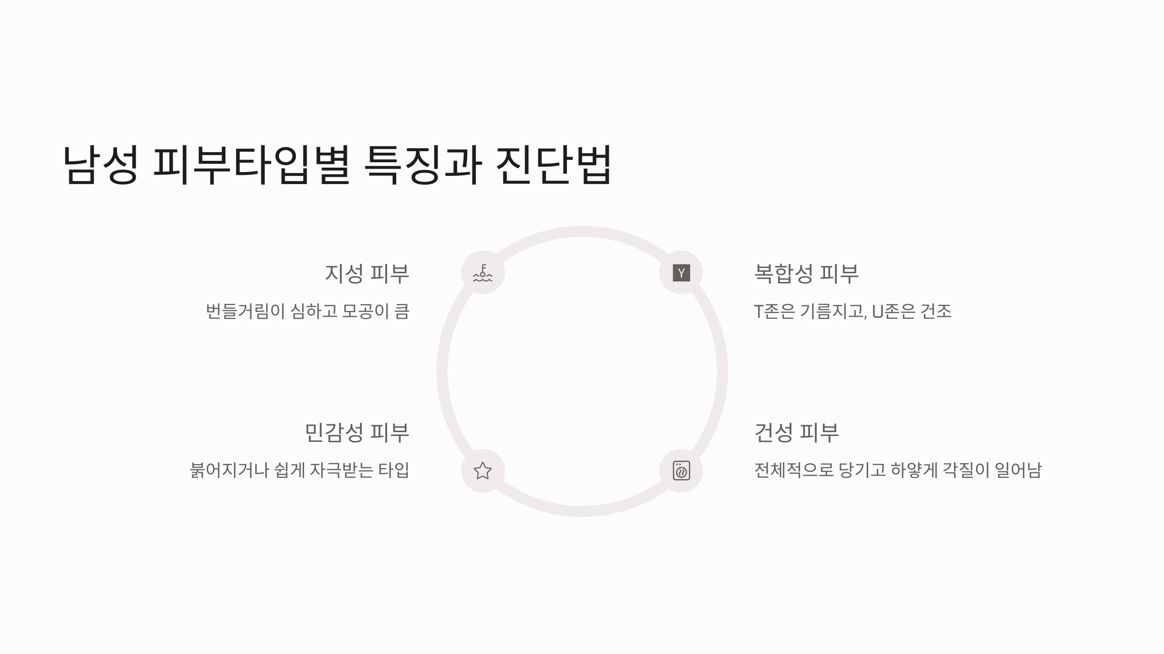 봄철-남성-피부관리-03
