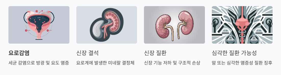 소변피의 흔한 원인
