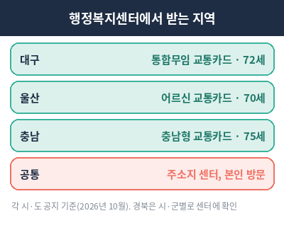 노인 교통카드 발급 행정복지센터 지역