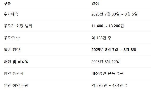 에스투더블유 공모주 청약일정 수요예측 (8월 변경)