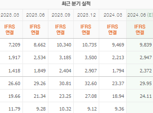 삼성바이오로직스 주가 전망 목표주가 배당금