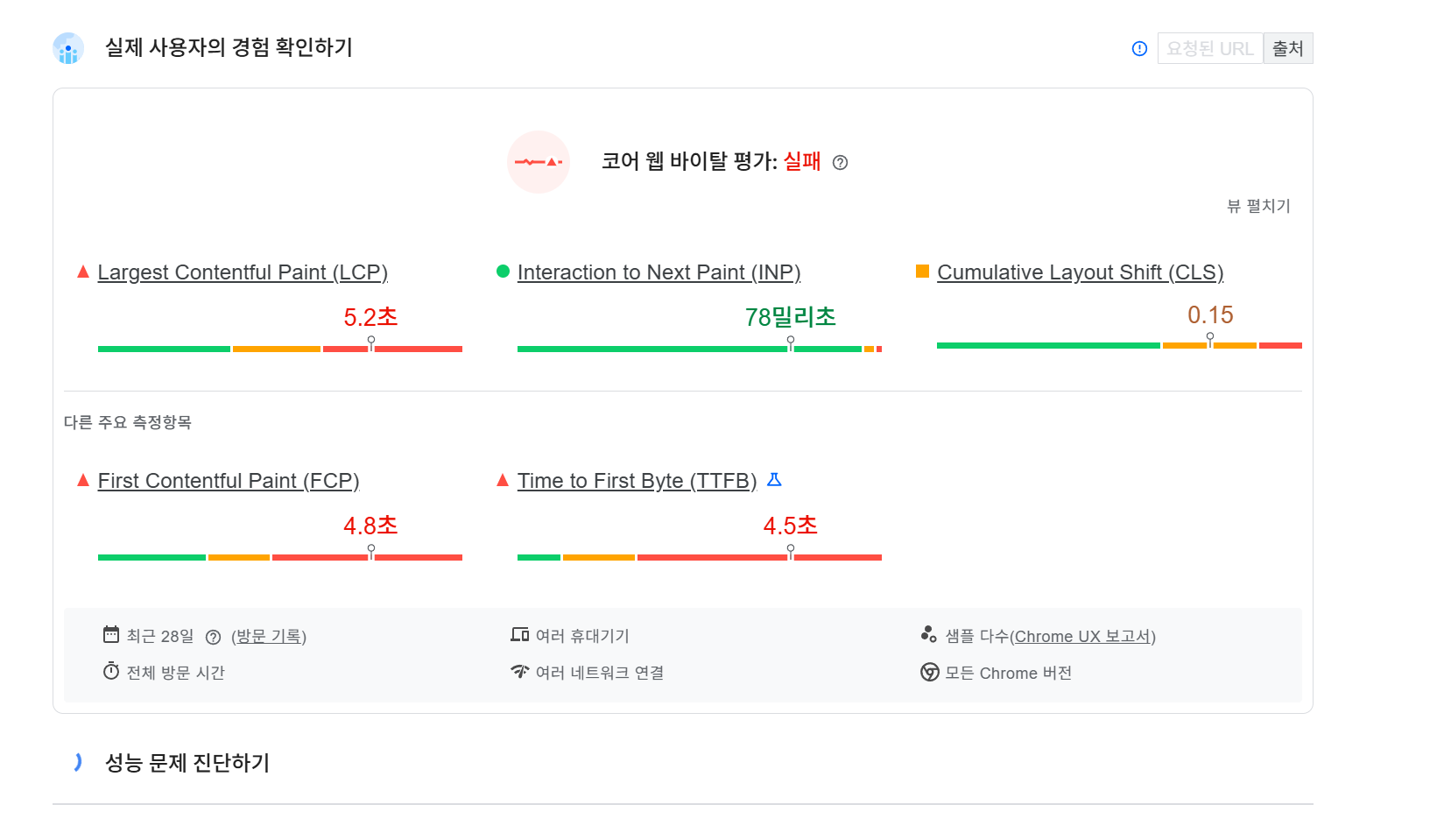 워드프레스 TTFB 속도 측정 결과 화면