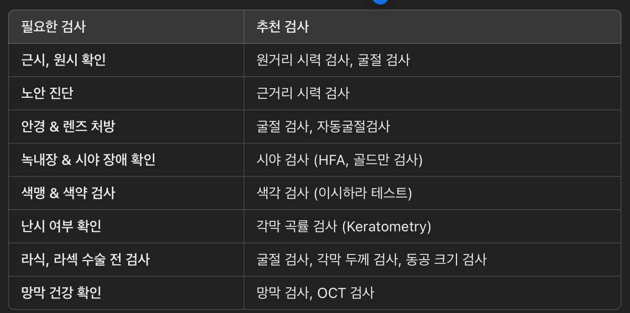 시력 검사 가이드 &amp; 추천 검사