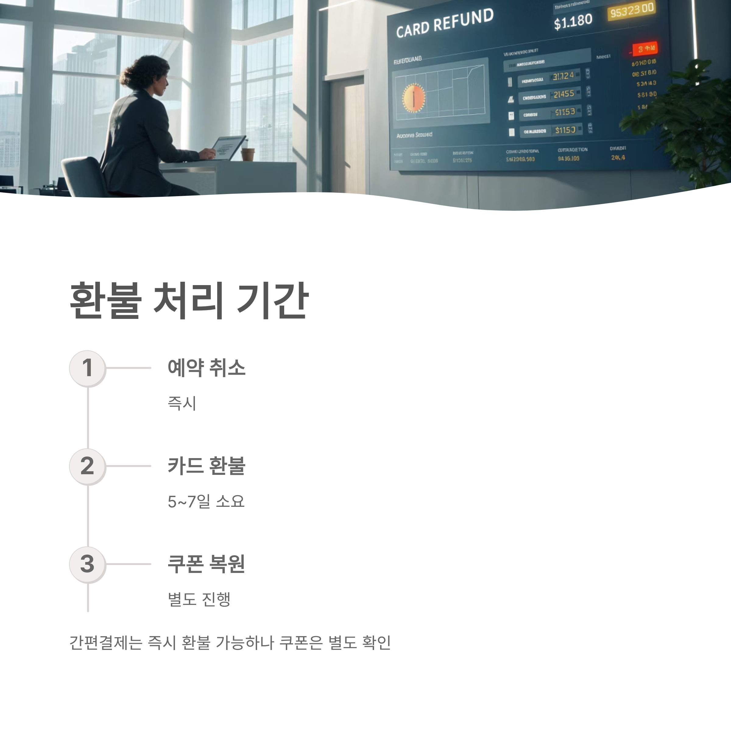 숙박세일페스타 쿠폰 취소 및 환불 규정 총정리 재발급 가능 조건과 주의사항까지 한눈에