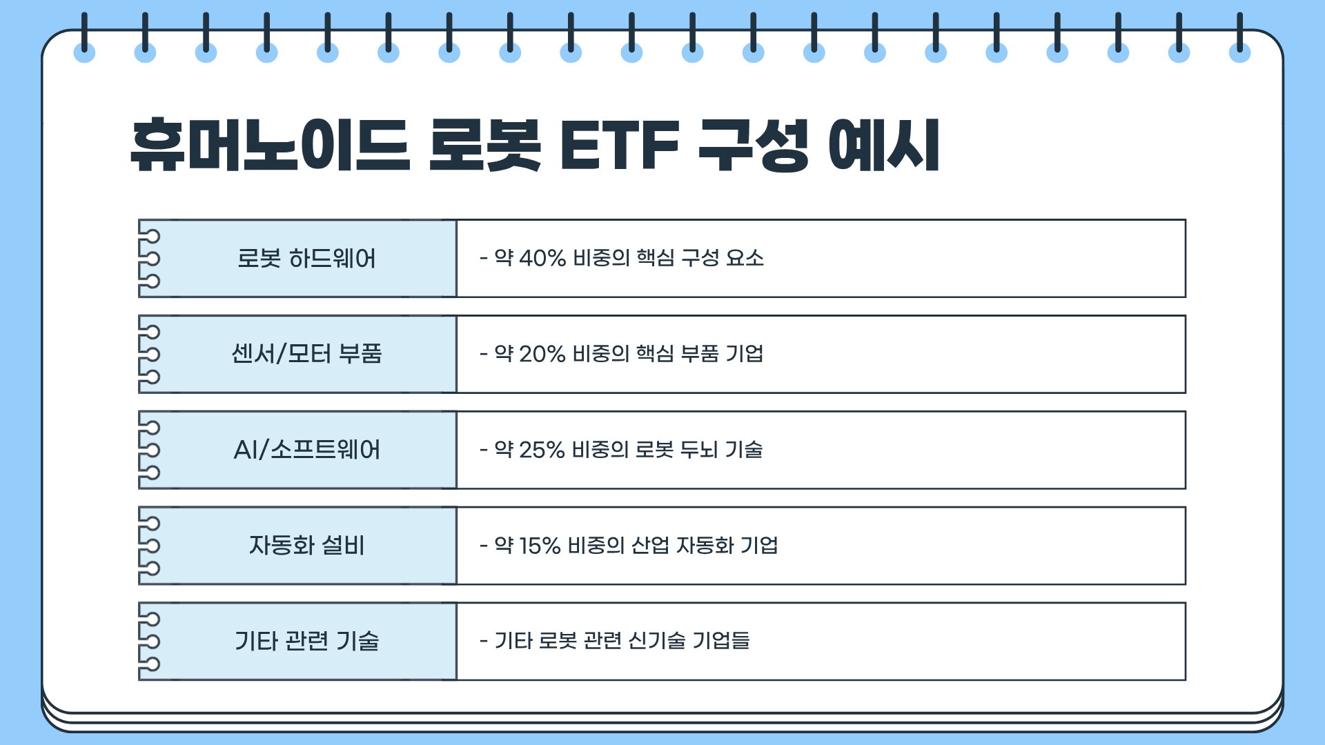 휴머노이드 로봇 관련주 대장주 | 휴머노이드 로봇 ETF | 휴머노이드 로봇 주가 전망 완전 정리